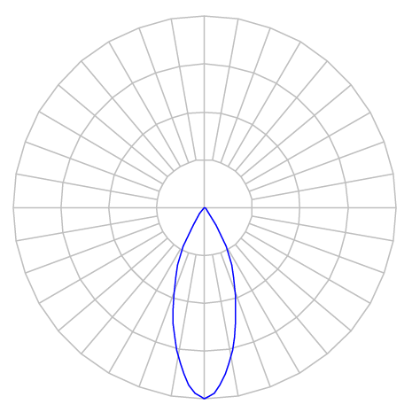 Curva Fotométrica